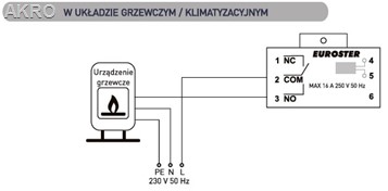 EUROSTER 2006 regulator biały przewodowy tygod.